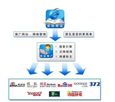 網(wǎng)站推廣 - 百科