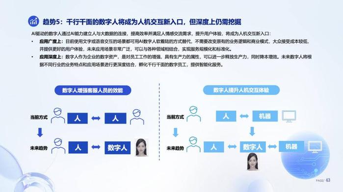 AI技術驅動，數(shù)字人產(chǎn)業(yè)邁向智能化與內(nèi)容創(chuàng)作新紀元
