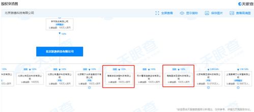 字節跳動海南再落子 新設游戲公司，加碼數字內容制作服務
