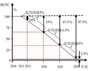 晉江新勢力 鈐鈁環保以天然冷媒技術，為企業節能增效注入綠色動能
