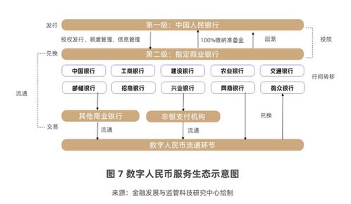 數字人民幣運營機構擴容在即，股份行招兵買馬布局未來
