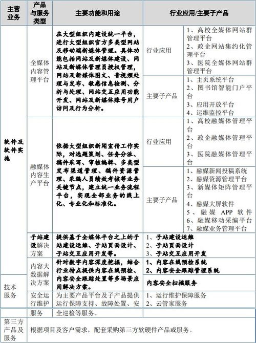 博達軟件北交所IPO過會，融媒體數字內容服務增長強勁