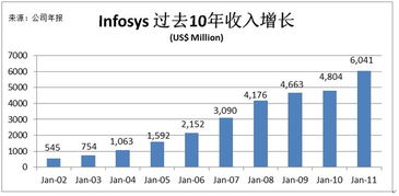 放眼觀美股 軟件外包巨頭Infosys（INFY）簡(jiǎn)介