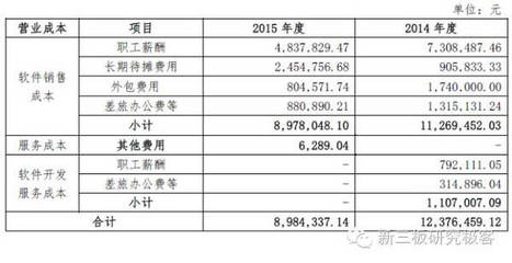 分豆教育定向增發獲批，擬募資4億元深耕軟件外包服務
